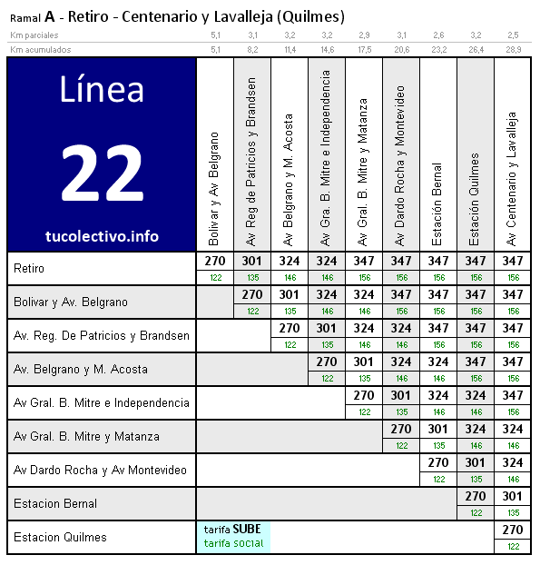 tarifa línea 22